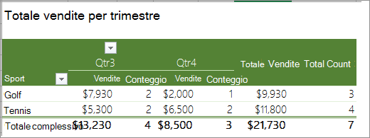 Tabella pivot