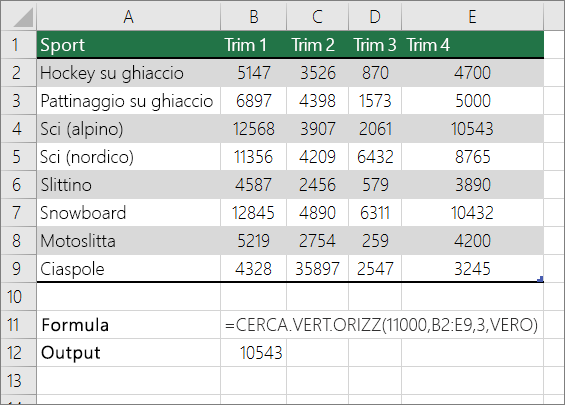 Esempio di formula CERCA.ORIZZ che cerca una corrispondenza approssimativa