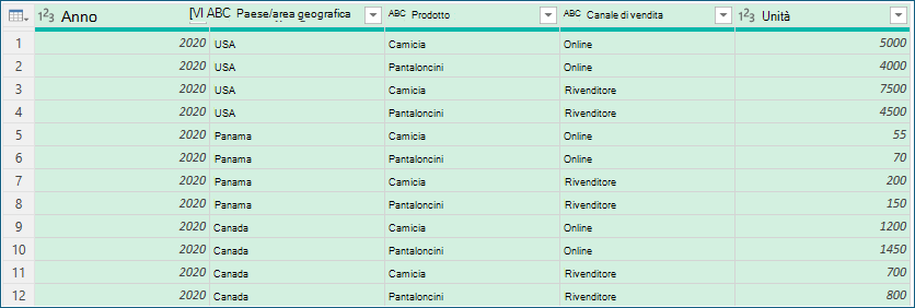 Screenshot che mostra un esempio di dati prima dell'aggregazione.