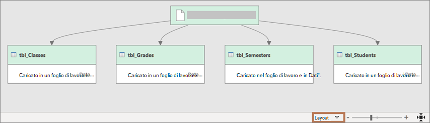 Visualizzazione nella finestra di dialogo Dipendenze query