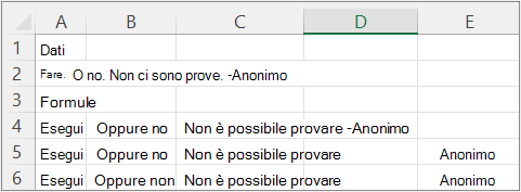 Risultati dell'esempio 2