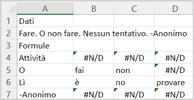 Risultati dell'esempio 6