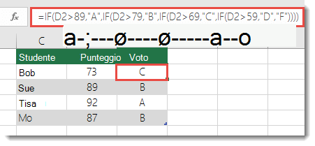 Istruzione SE annidata complessa - La formula in E2 è =SE(B2>97;A+,SE(B2>93;A,SE(B2>89;A-,SE(B2>87;B+,SE(B2>83;B,SE(B2>79;B-,SE(B2>77;C+,SE(B2>73,C,SE(B2>69;C-,SE(B2>57;D+,SE(B2>53;D,SE(B2>49;D-, F))))))))))))