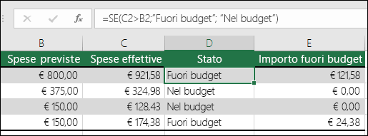 La formula nella cella D2 è =SE(C2>B2;Fuori budget;Nel budget)