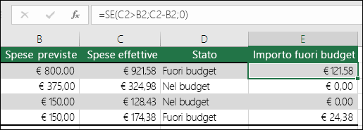 La formula nella cella E2 è =SE(C2>, B2;C2-B2;)