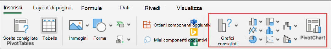 Mac Tutti i grafici