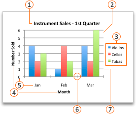 Grafico di Office con callout