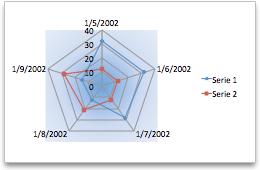 grafico radar