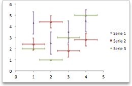 grafico a dispersione