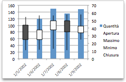 grafico azionario