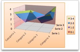 grafico a superficie