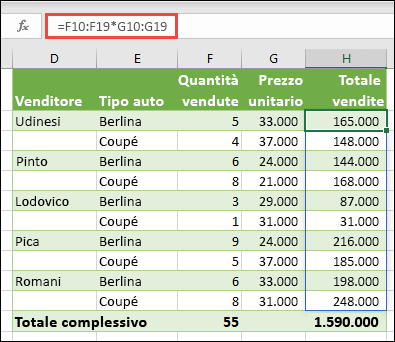 Funzione di matrice multicella nella cella H10 = F10: F19 * G10: G19 per calcolare il numero di auto vendute in base al prezzo unitario