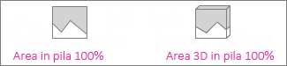 Grafici ad area in pila 100% e ad area in pila 100% 3D