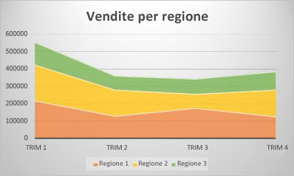 Grafico ad area 3D