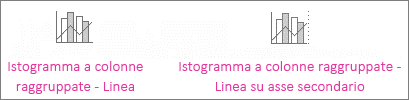 Grafico istogramma raggruppato