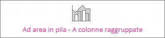 Grafico ad area in pila – istogramma a colonne raggruppate