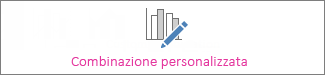 Grafico a combinazione personalizzata