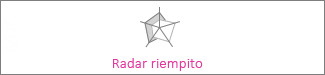 Grafico radar con riempimento