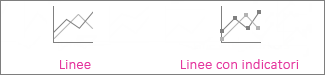 Grafici a linee e a linee con marcatori