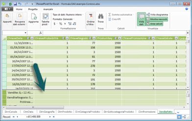 Area calcoli di PowerPivot