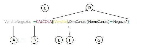 Formula
