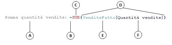 Formula della colonna calcolata