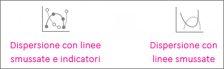 Grafici a dispersione con linee smussate e marcatori e a dispersione con linee smussate