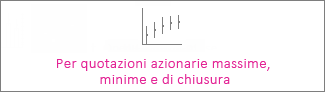 Grafico azionario massimo-minimo-chiusura