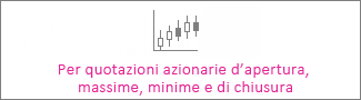 Grafico per quotazioni azionarie di apertura, massime, minime e di chiusura