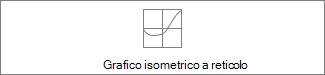 Grafico a reticolo