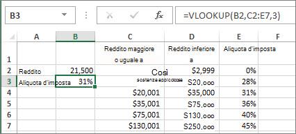Uso tipico della funzione CERCA.VERT