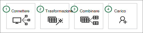 Power Query common steps