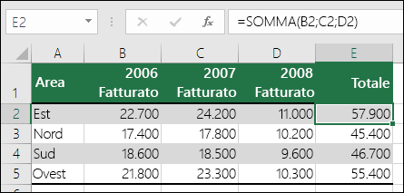 Una formula che usa riferimenti di cella espliciti come =SOMMA(B2,C2,D2) può causare un errore di #REF! se una colonna viene eliminata.