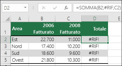 Esempio dell'errore #REF! causato dall'eliminazione di una colonna.