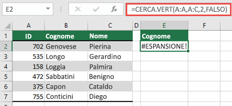 #SPILL! errore causato da =VLOOKUP(A:A,A:D,2,FALSE) nella cella E2, in quanto i risultati si espandono oltre il bordo del foglio di lavoro. Spostare la formula nella cella E1 affinché funzioni correttamente.