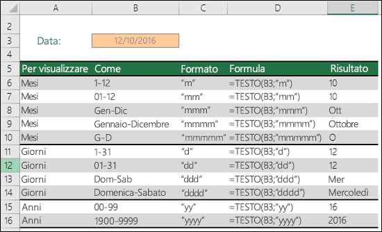 Codici di formato per mese, giorno e anno