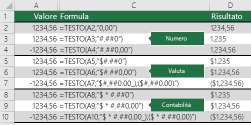 Esempi di funzione TESTO con formati Numero, Valuta e Contabilità