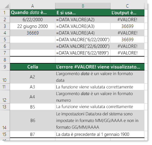 Output di diverse funzioni DATA.VALORE
