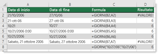 Output di diverse funzioni GIORNI