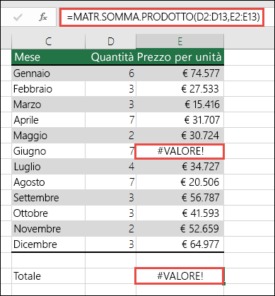 La formula nella cella E15 mostra un errore #VALORE! perché è presente un errore #VALORE! nella colonna E.