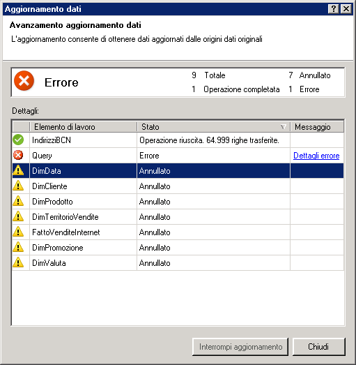 Messaggi di stato relativi all'aggiornamento dei dati in PowerPivot