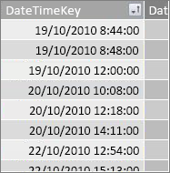 Colonna DateTimeKey