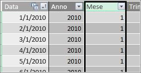 Colonna Mese