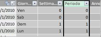 Colonna Periodo
