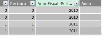 Colonna AnnoFiscalePeriodo