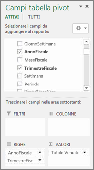 Elenco campi tabella pivot