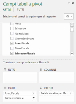 Elenco campi tabella pivot