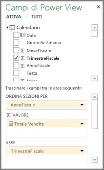 Elenco campi Power View