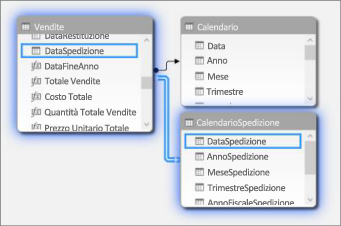 Relazioni con più tabelle data nella vista diagramma