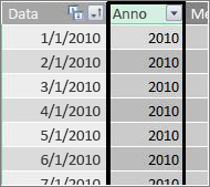 Colonna Anno